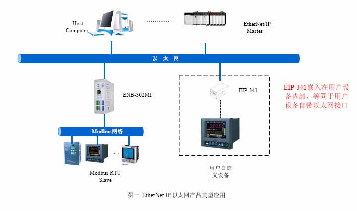 modbus tcp 单元标识符是什么作用