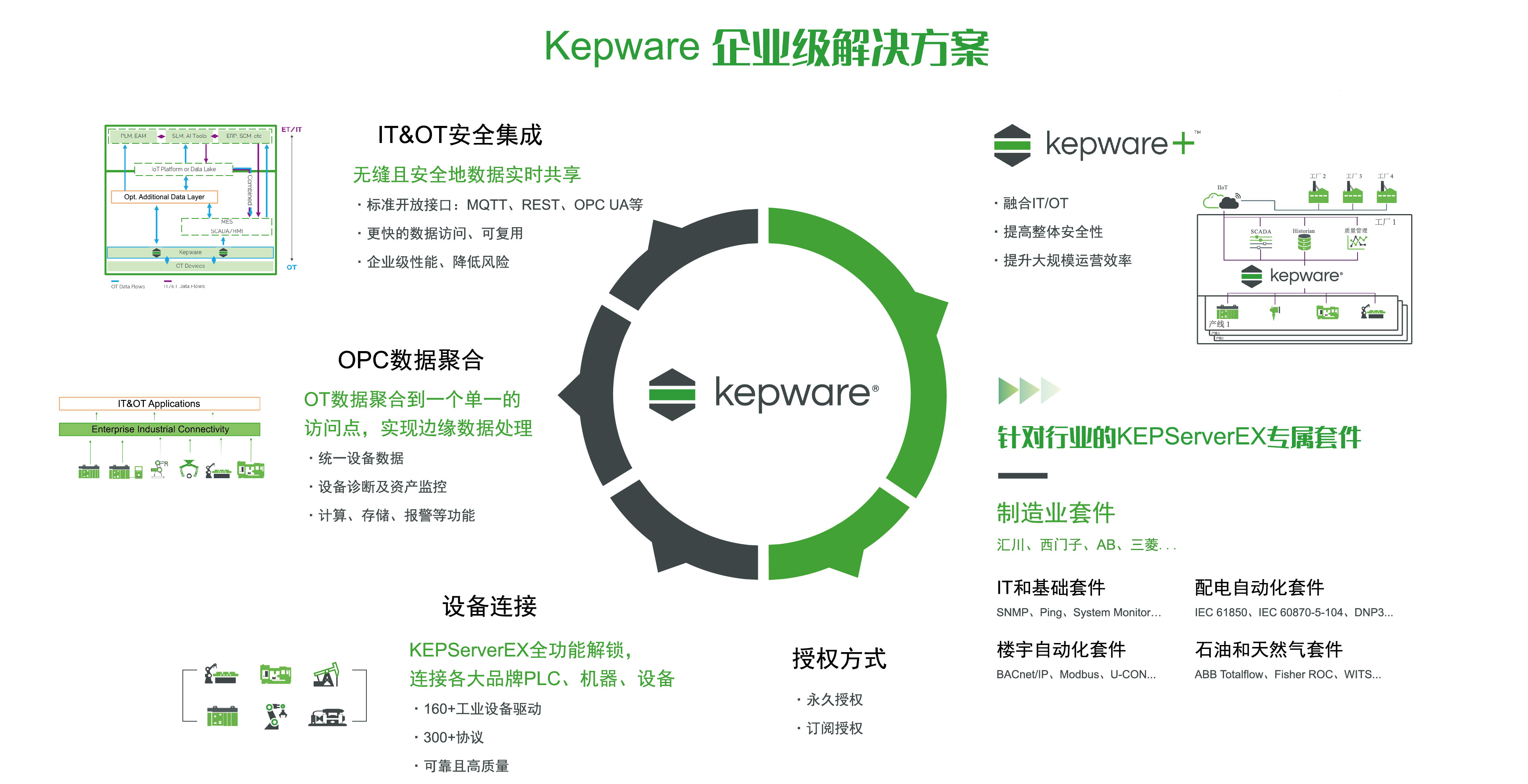 Kepware Demo