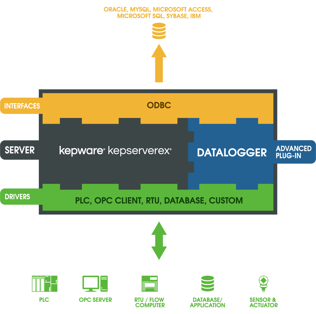 DataLogger OPC Server Image Diagram
