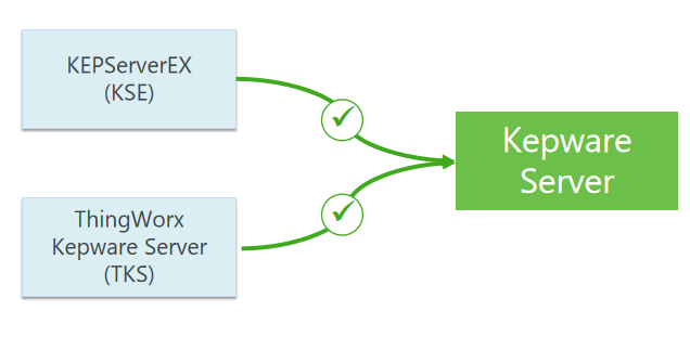 版本体系统一示意图